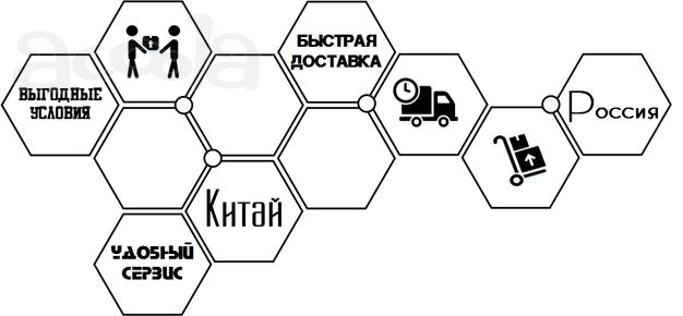 Поиск и доставка любых товаров из Китая.