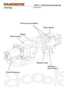 Запчасти для гидроперфоратора Sandvik HLX5